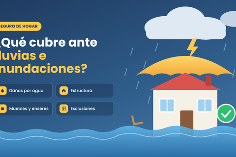 Qué cubre un seguro de hogar ante lluvias e inundaciones?